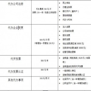 會計業(yè)務咨詢